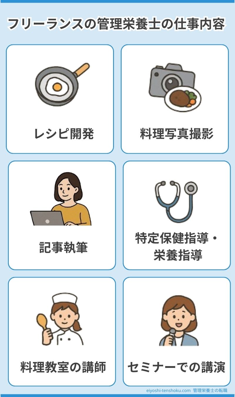 フリーランスの管理栄養士の仕事内容