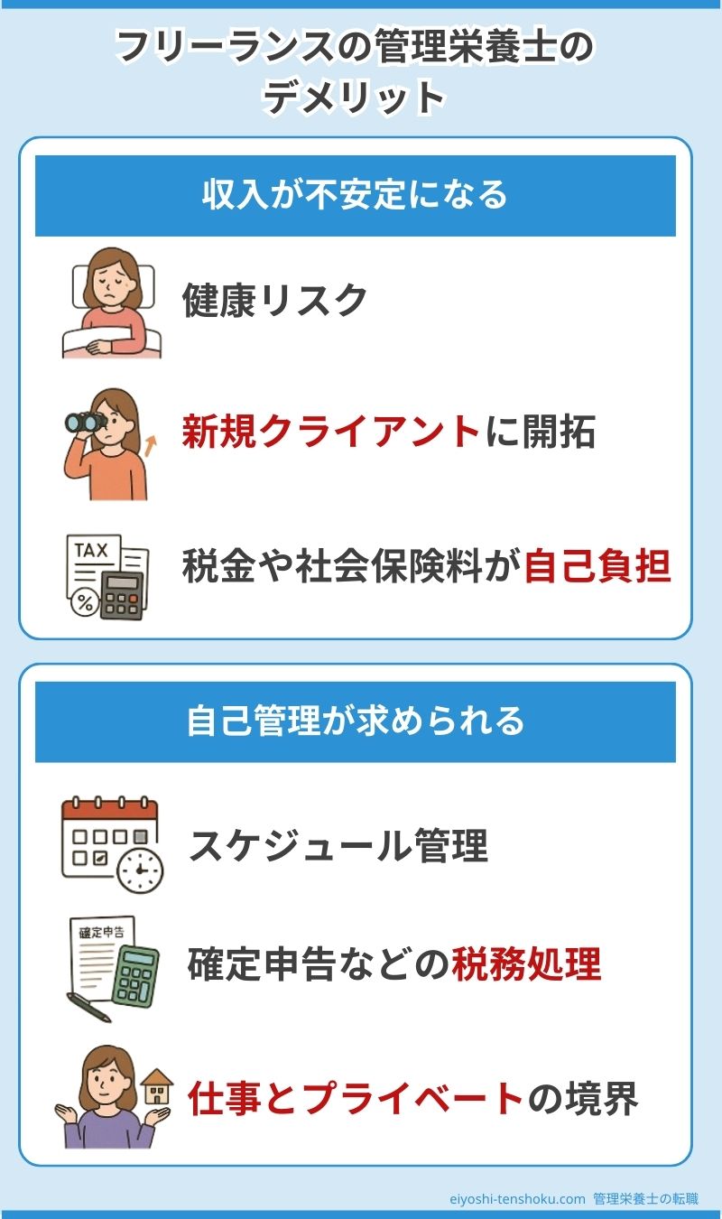 フリーランスの管理栄養士のデメリット