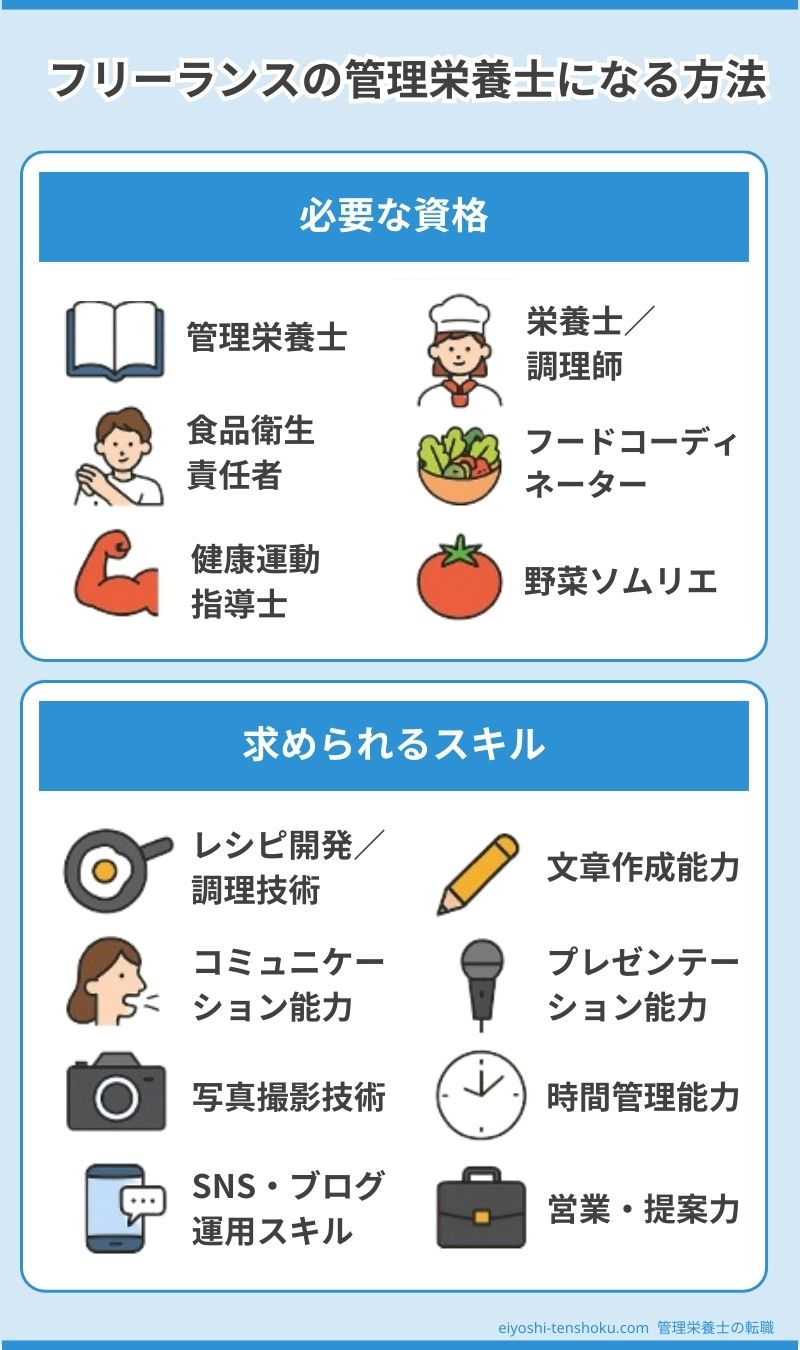 フリーランスの管理栄養士になる方法