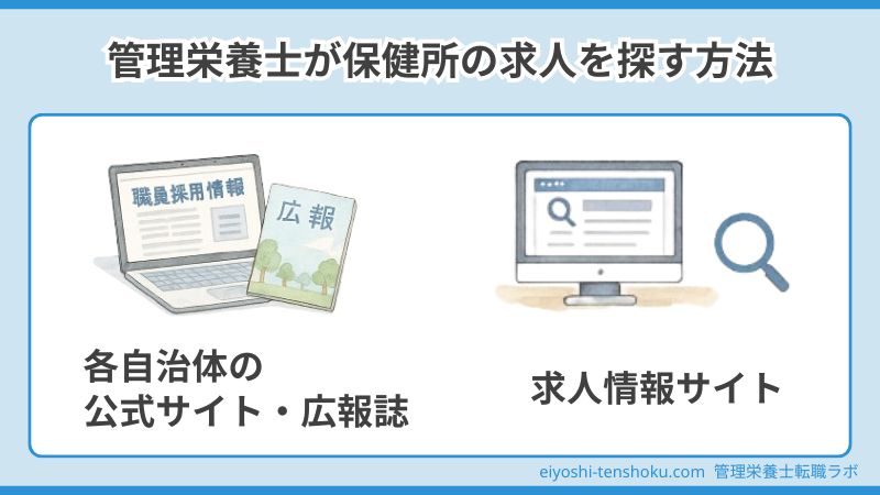 管理栄養士が保健所の求人を探す方法