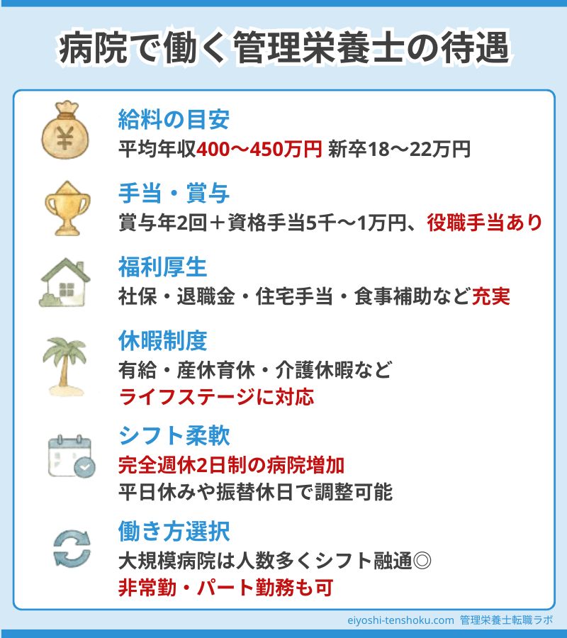 病院で働く管理栄養士の待遇
