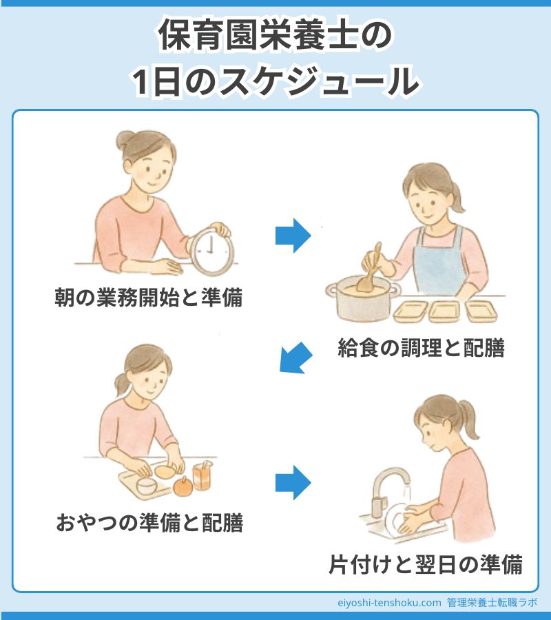 保育園栄養士の1日のスケジュール