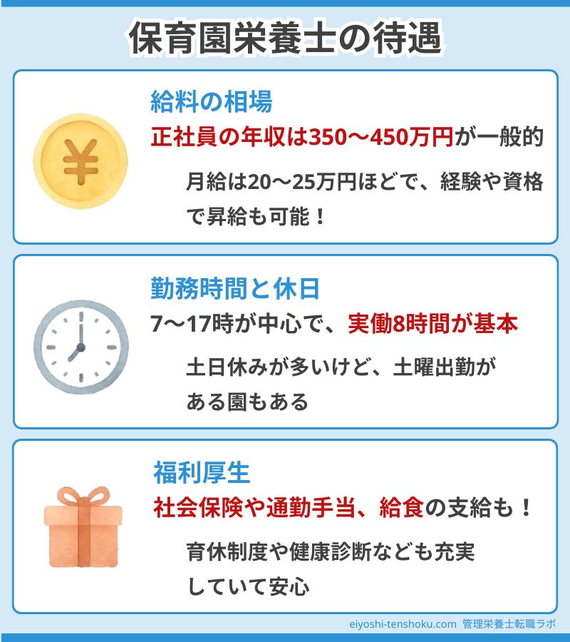 保育園栄養士の待遇