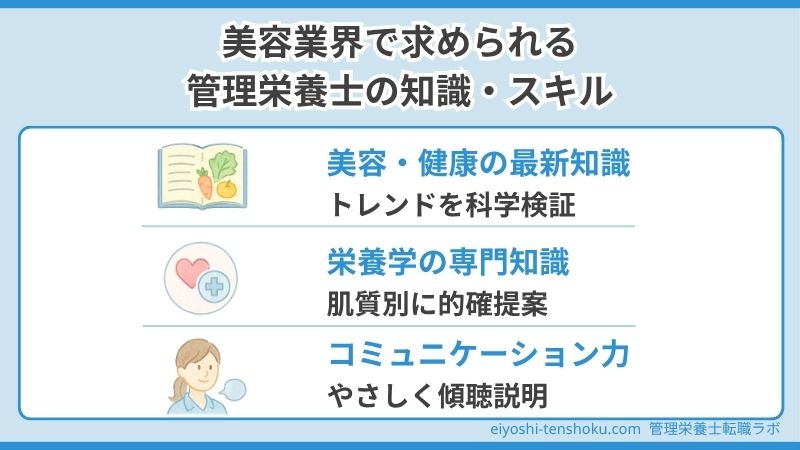 美容業界で求められる管理栄養士の知識・スキル