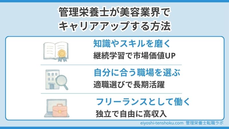 管理栄養士が美容業界でキャリアアップする方法