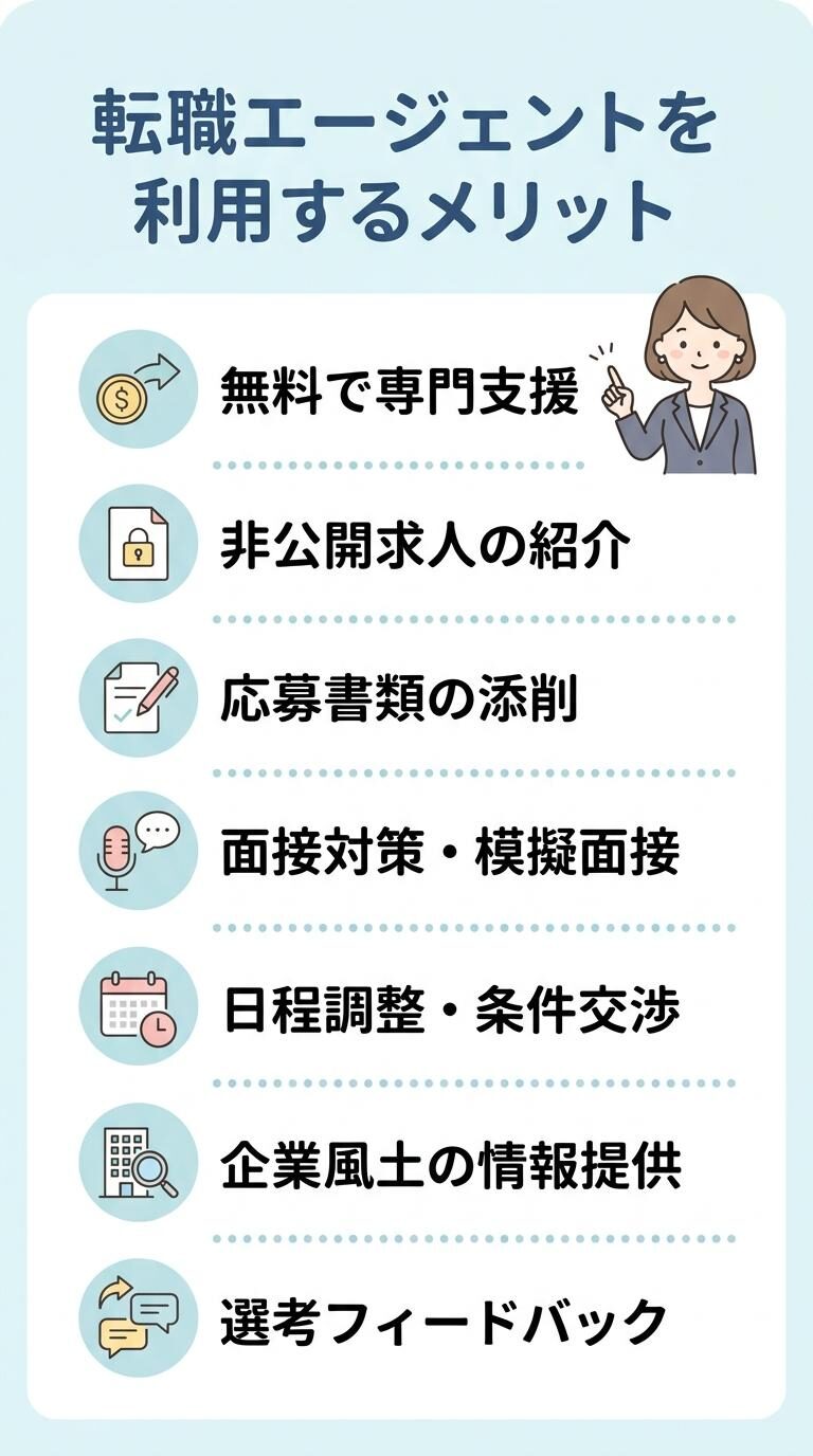 転職エージェントを利用するメリット