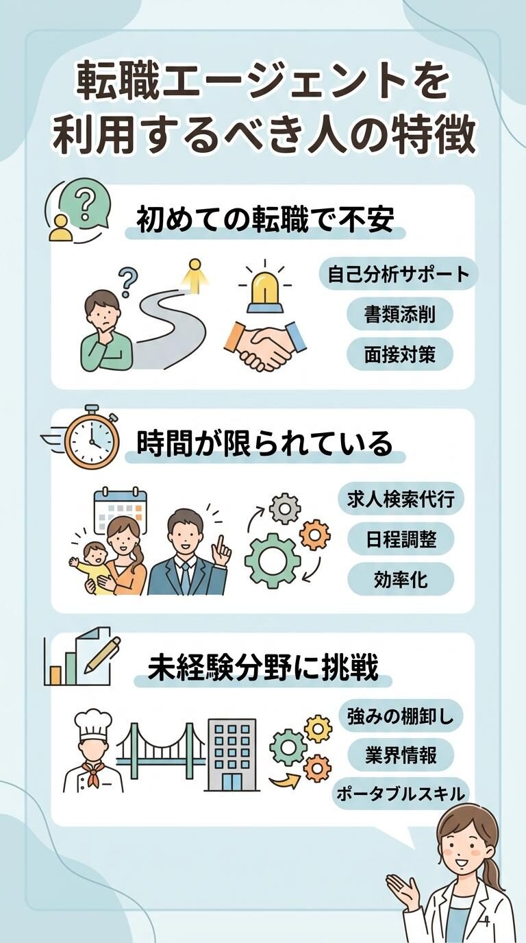 転職エージェントを利用するべき人の特徴