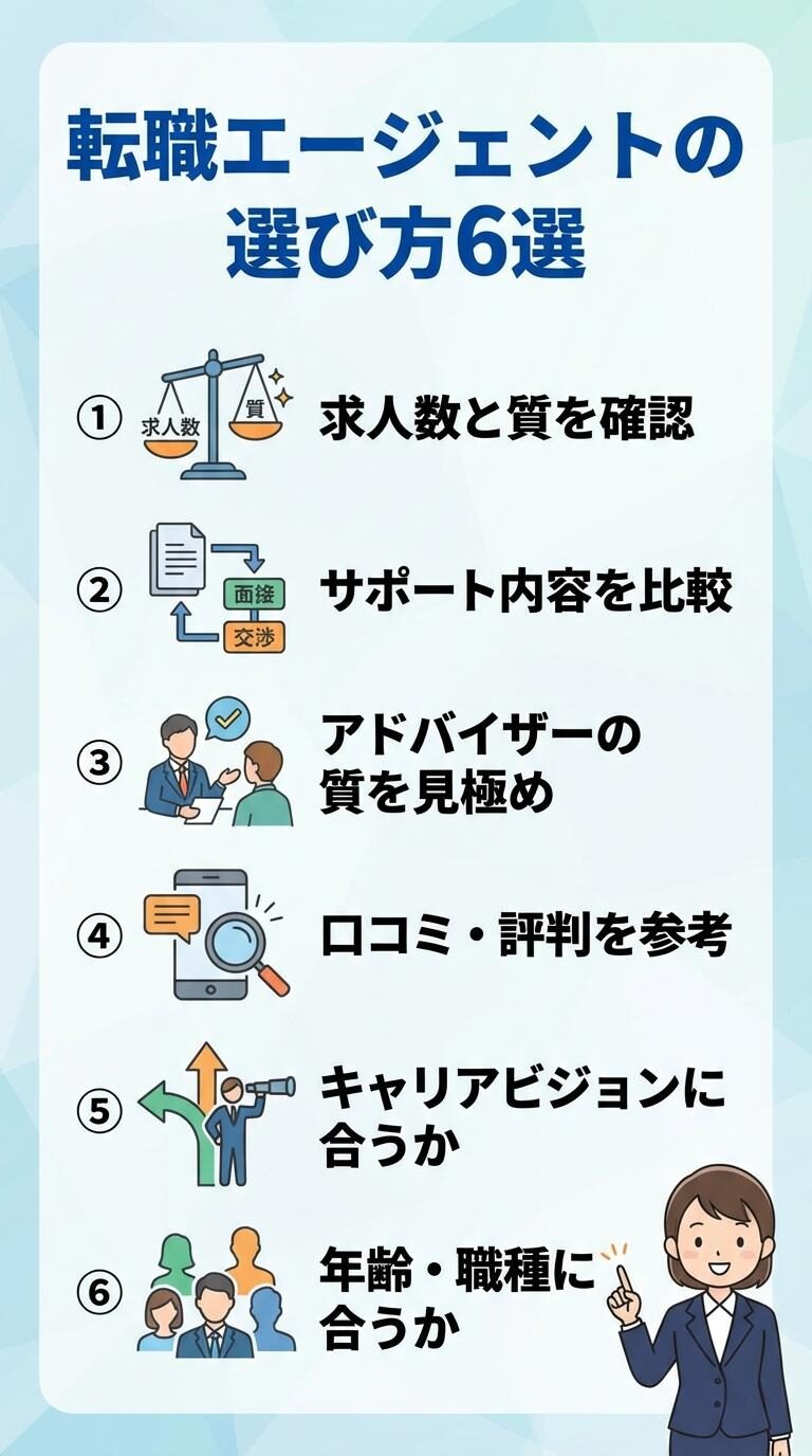 転職エージェントの選び方6選