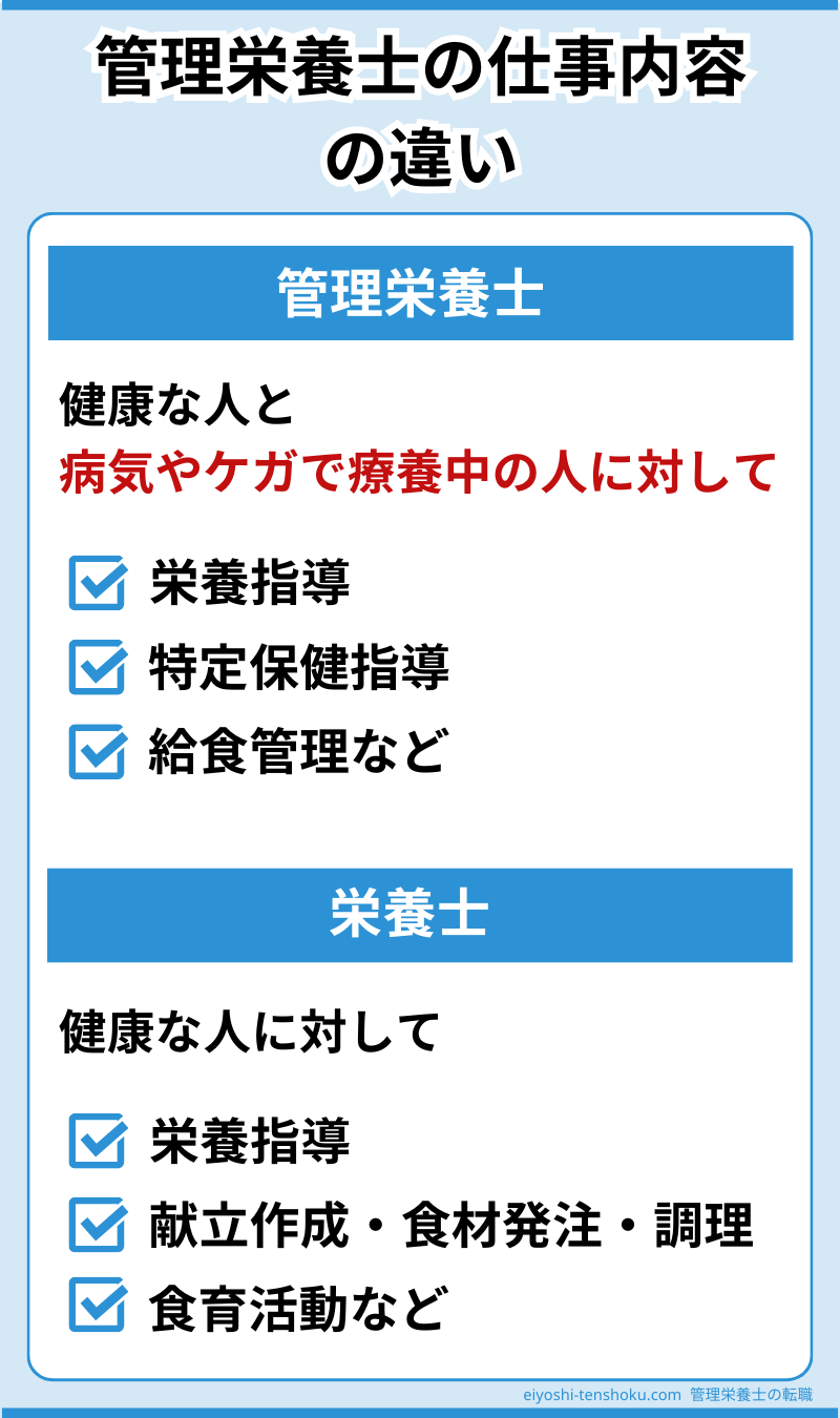 管理栄養士と栄養士の仕事内容の違い