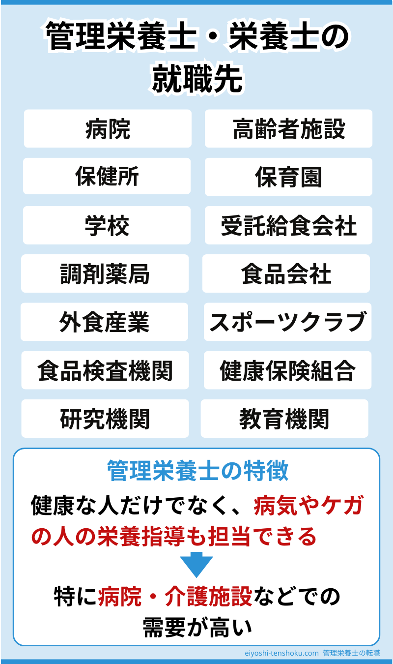 管理栄養士と栄養士の就職先の違い