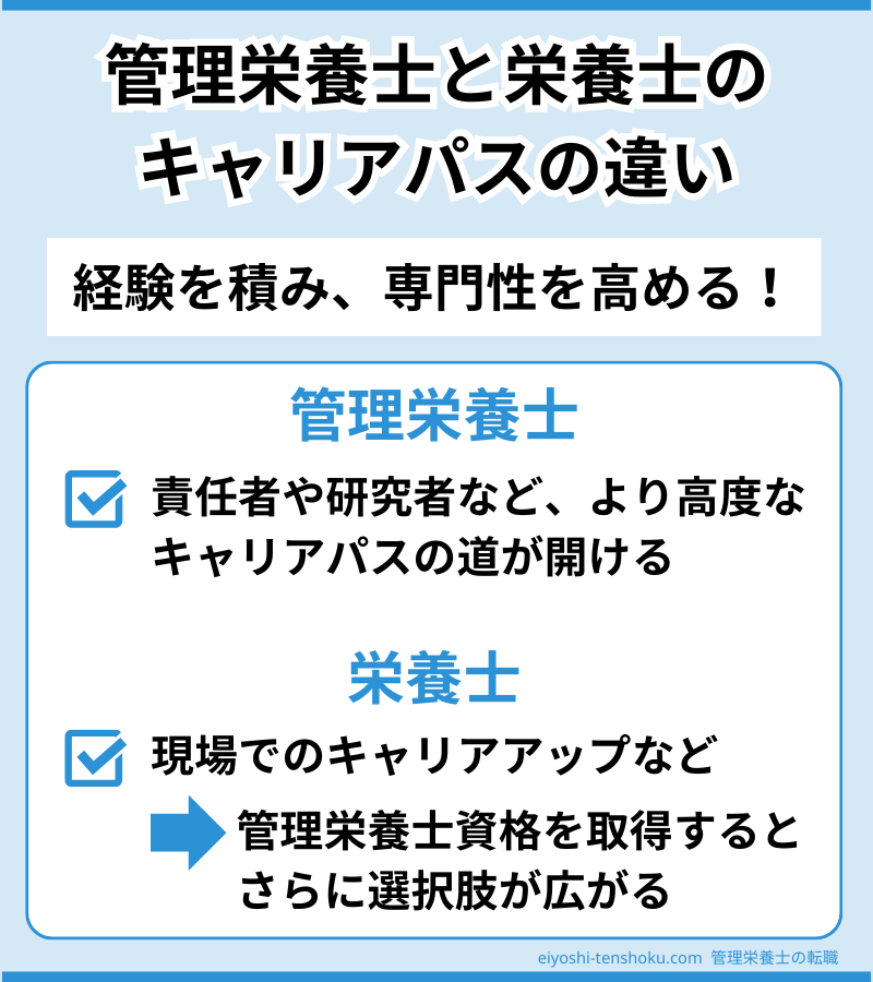 管理栄養士と栄養士のキャリアパスの違い