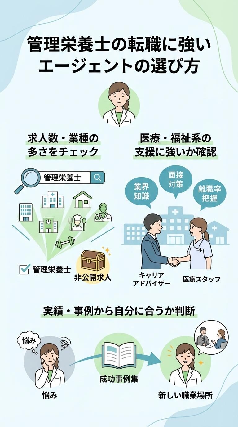 管理栄養士の転職に強いエージェントの選び方