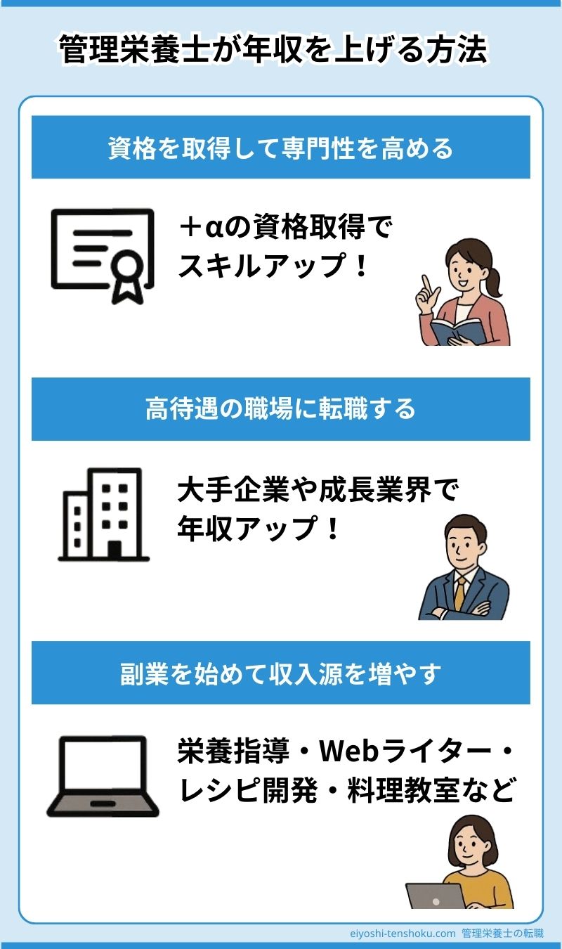 管理栄養士が年収を上げる方法