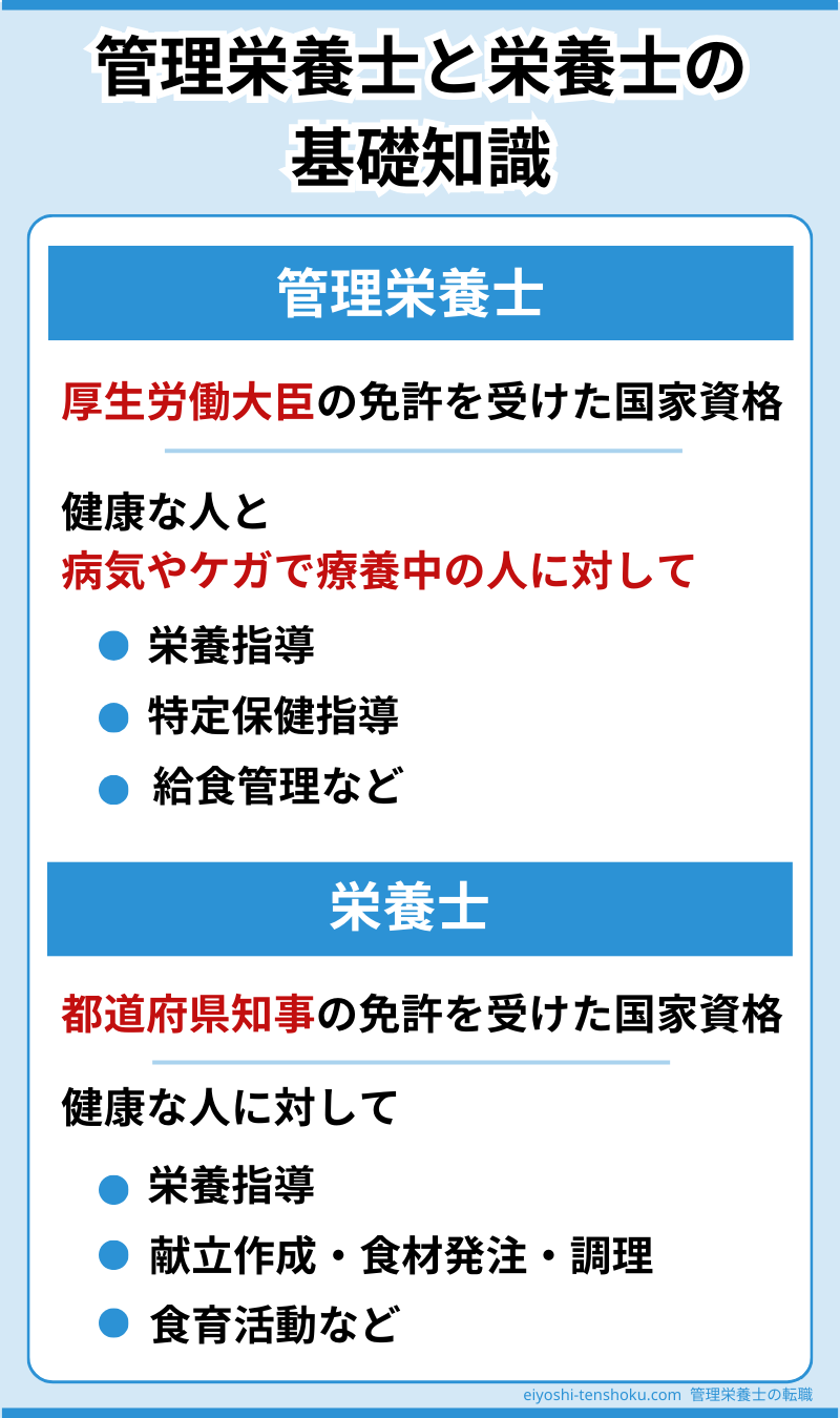 管理栄養士と栄養士の基礎知識