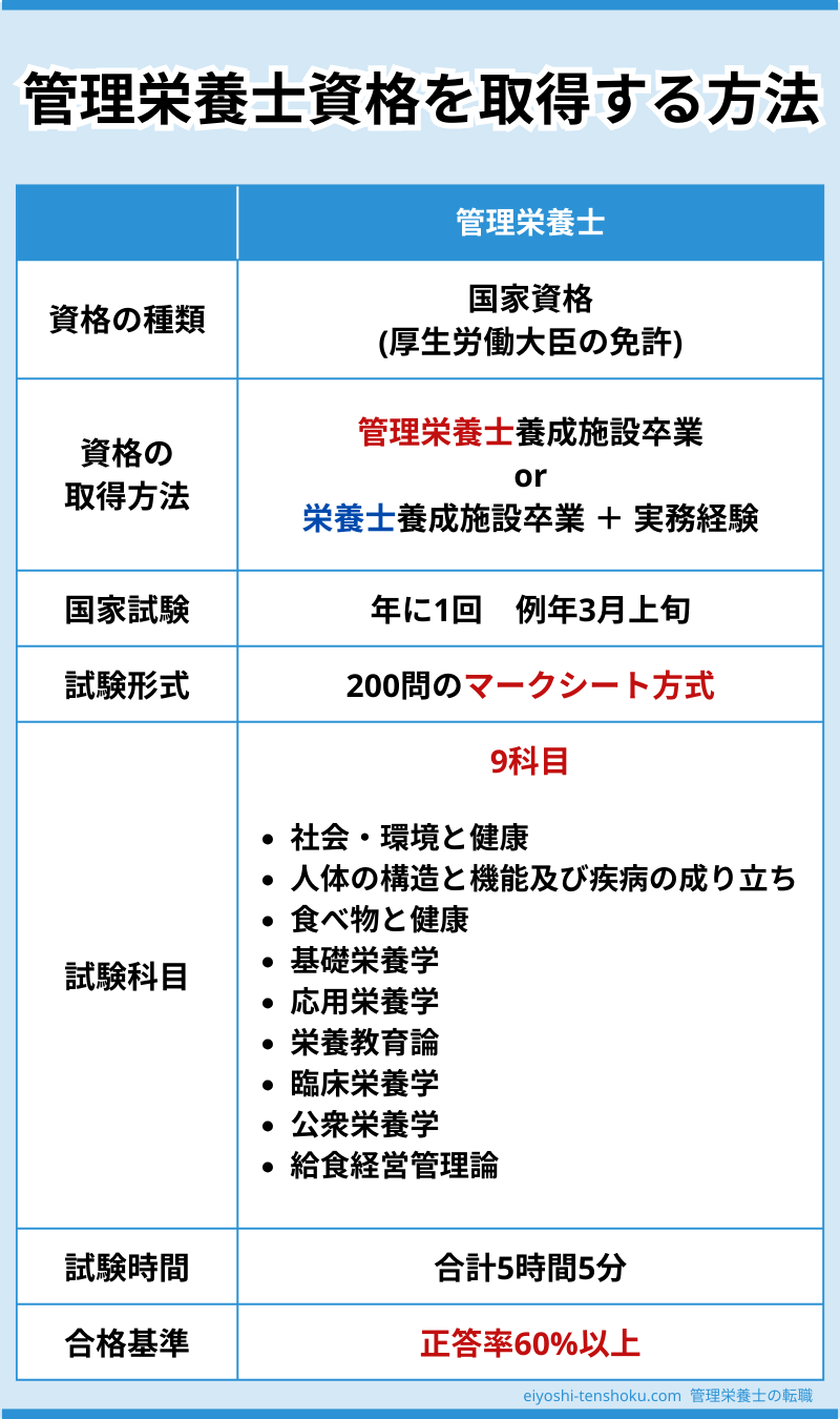 管理栄養士資格を取得する方法