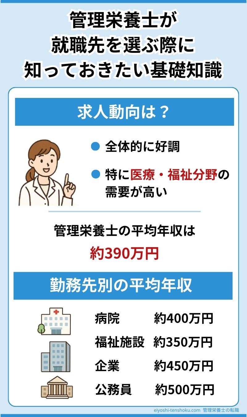 管理栄養士が就職先を選ぶ際に知っておきたい基礎知識