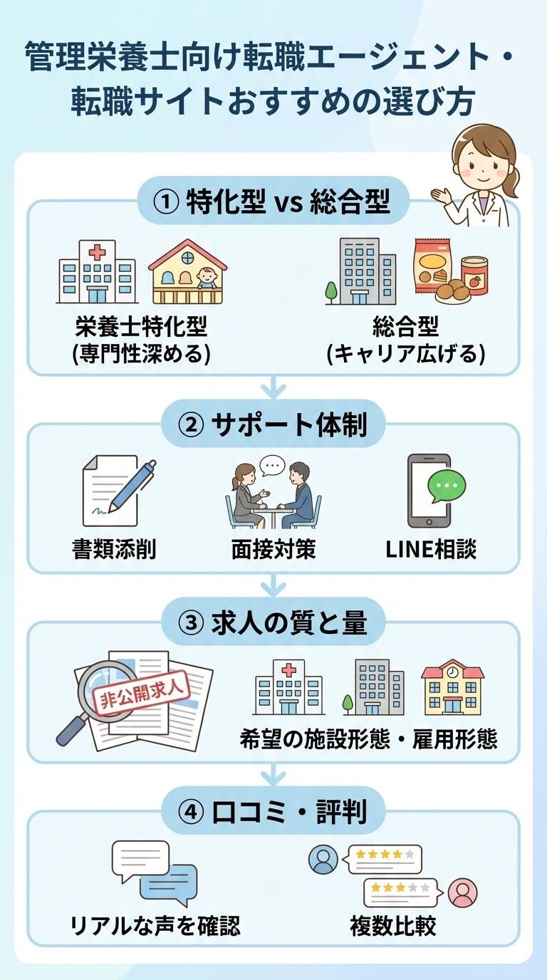 管理栄養士向け転職エージェント・転職サイトおすすめの選び方