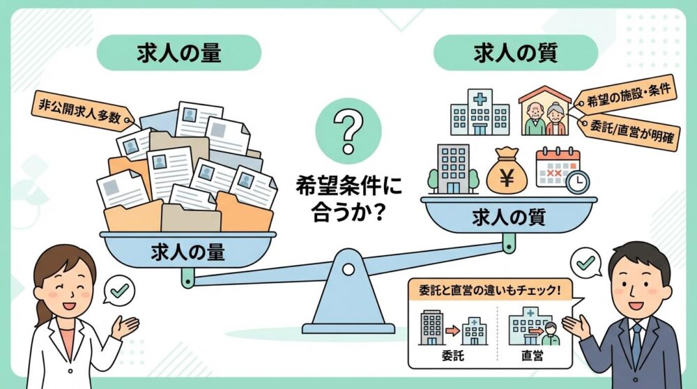 求人の質と量で選ぶ