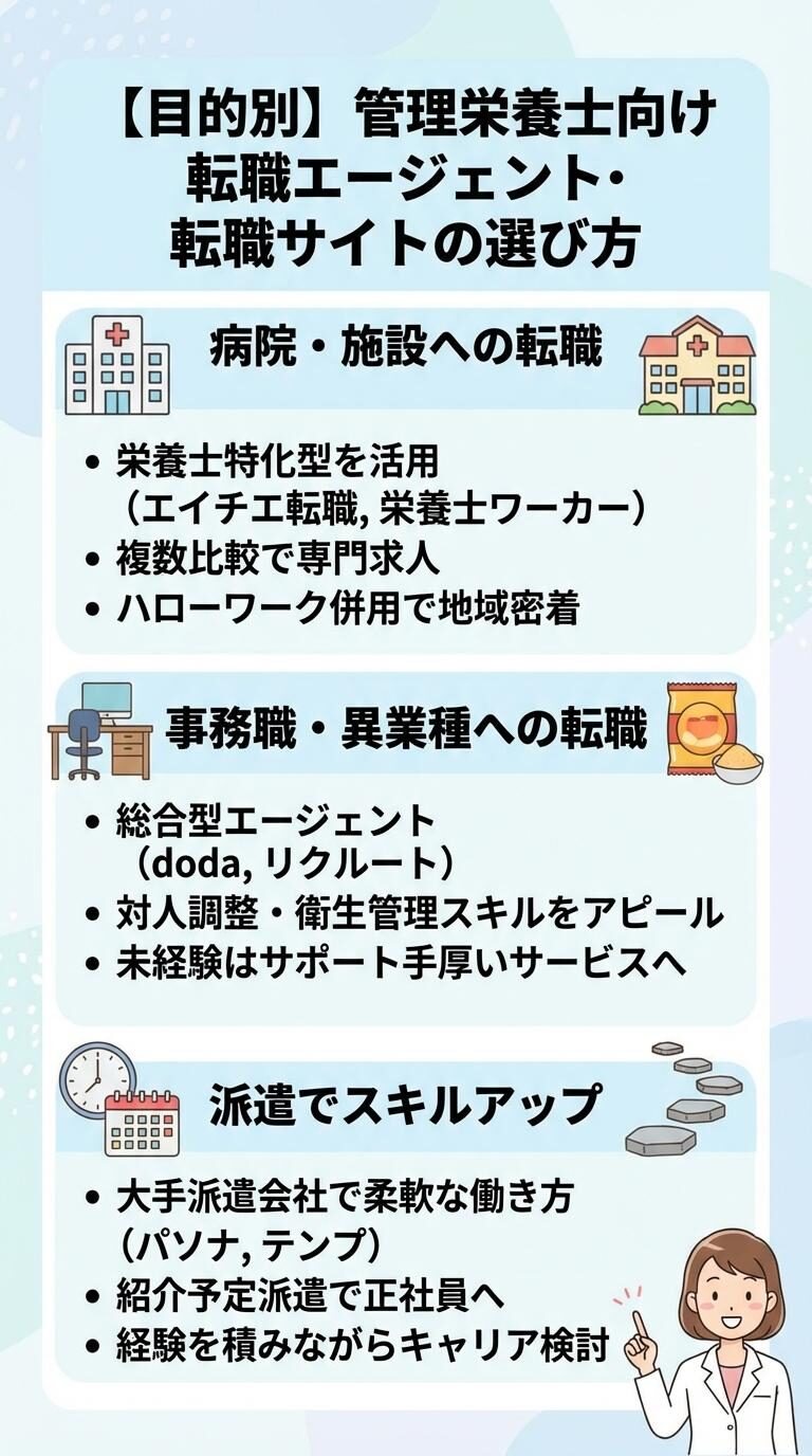 【目的別】管理栄養士向け転職エージェント・転職サイトの選び方