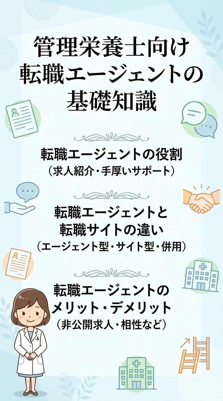 管理栄養士向け転職エージェントの基礎知識