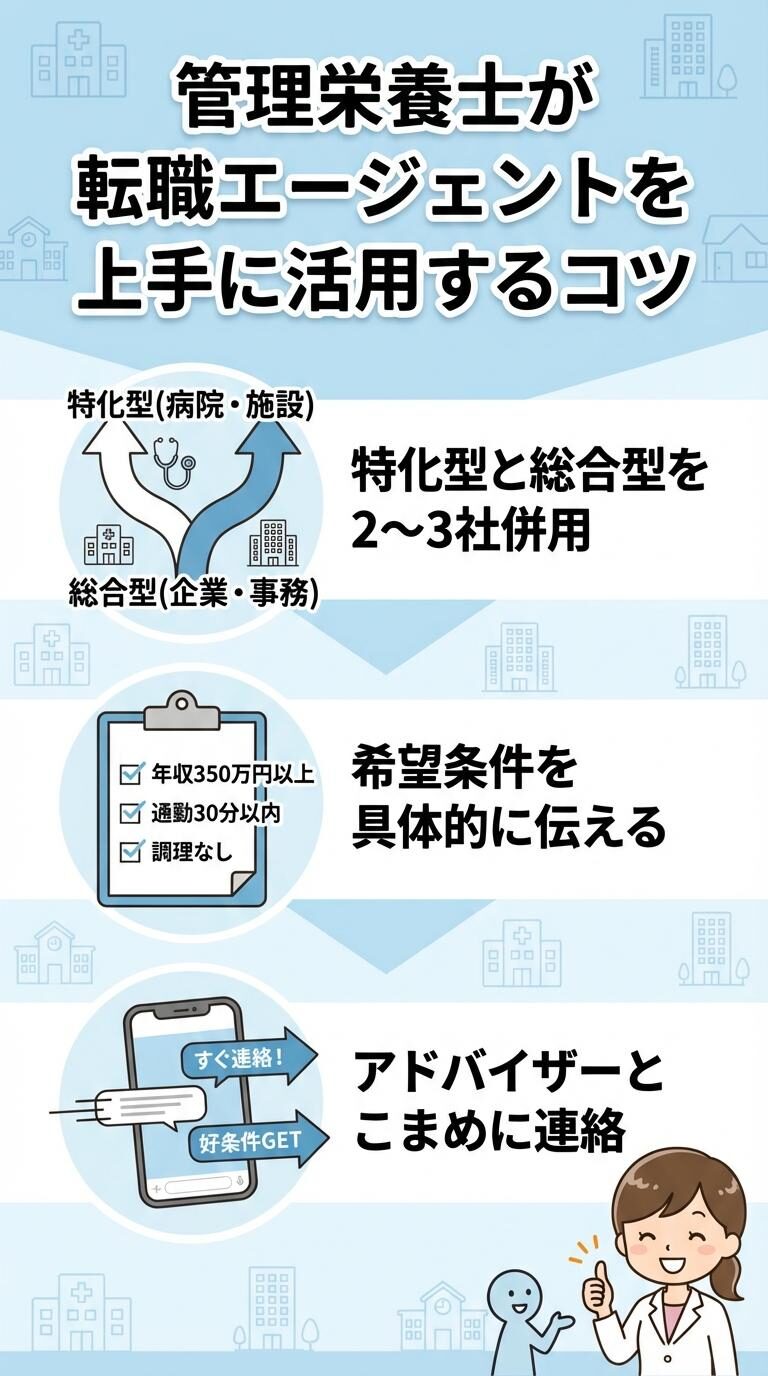 管理栄養士が転職エージェントを上手に活用するコツ